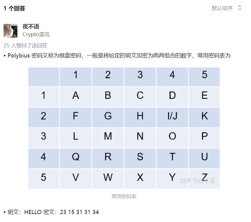 猪圈密码中文对照表图片