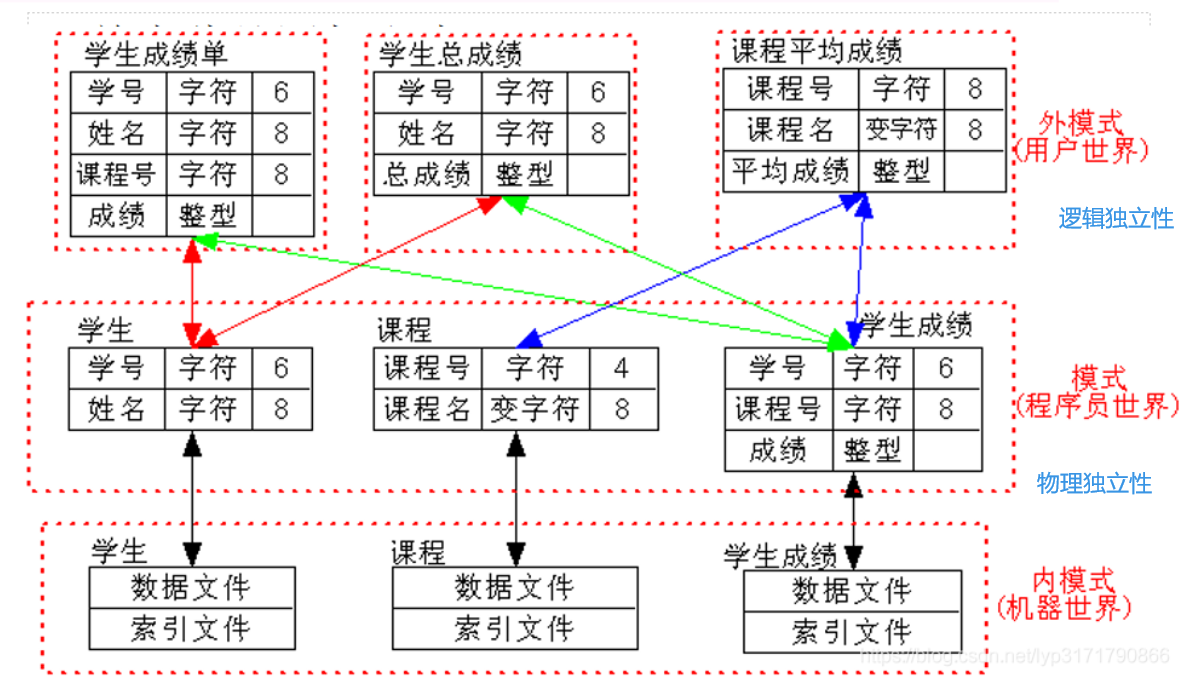 应用程序的临时数据适合数据库系统的例子:图书馆管理系统等数据模型