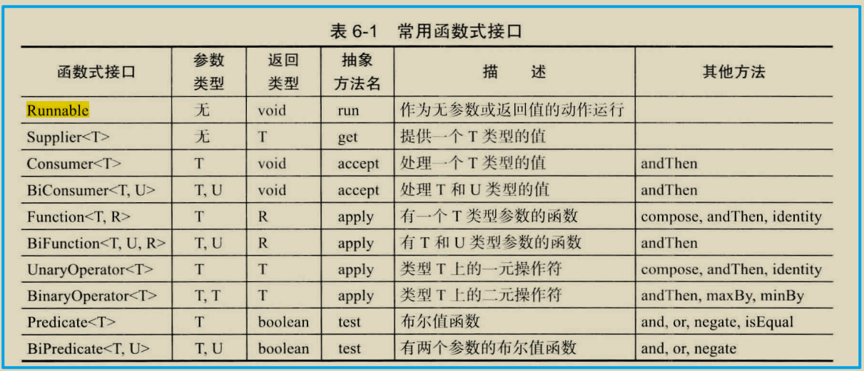 java之Lambda表达式