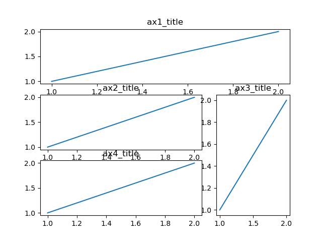 python(matplotlib7)——subplot 一个figure中国显示几个小图 分格显示_python plt.figure ...