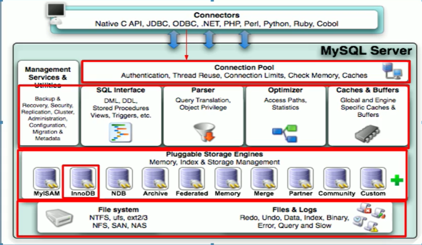示例：pandas 是基于NumPy 的一种工具，该工具是为了解决数据分析任务而创建的。