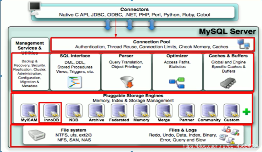 示例:pandas 是基于NumPy 的一种工具,该工具是为了解决数据分析任务而创建的。