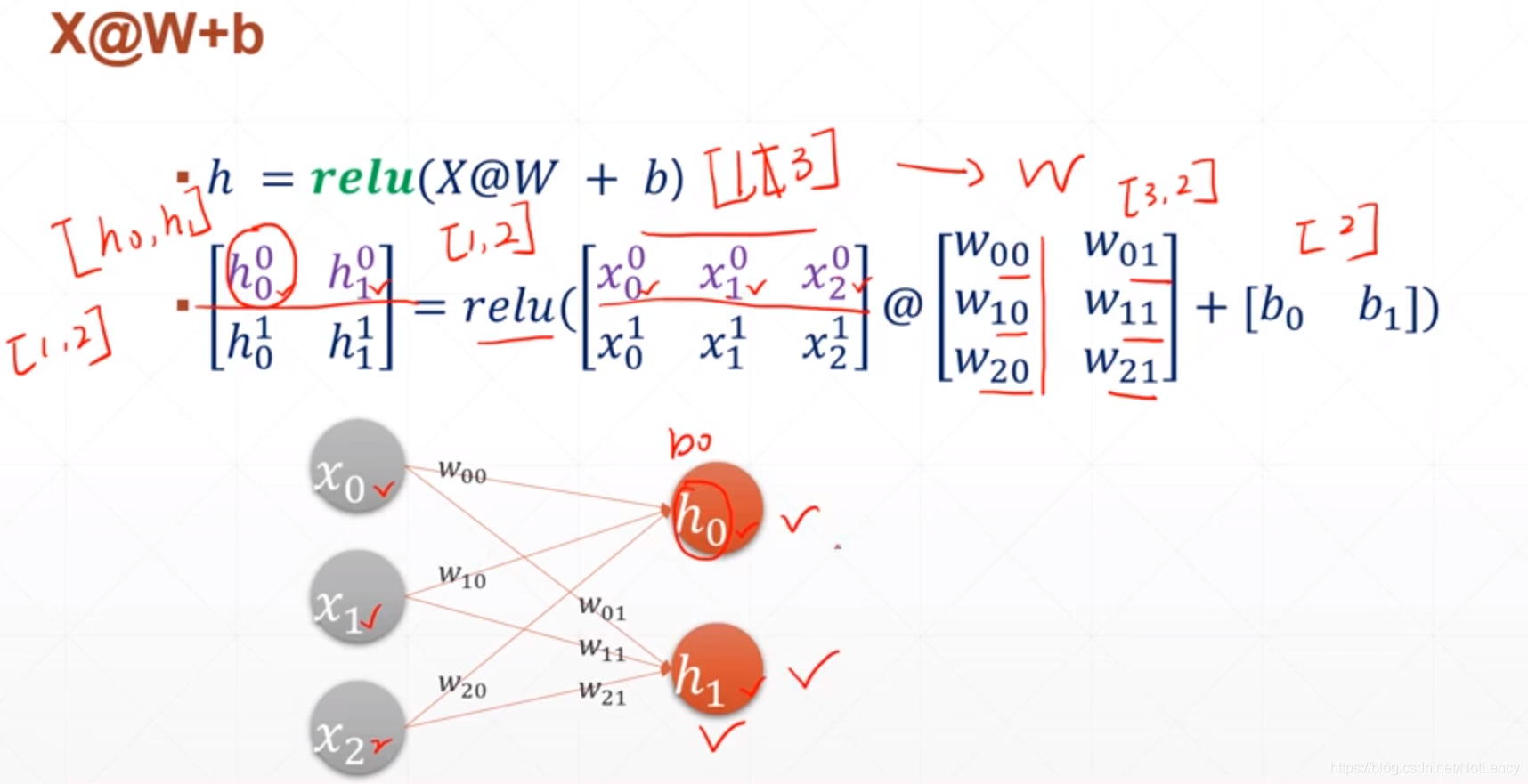 Matmul矩阵形式到Neural Network形式