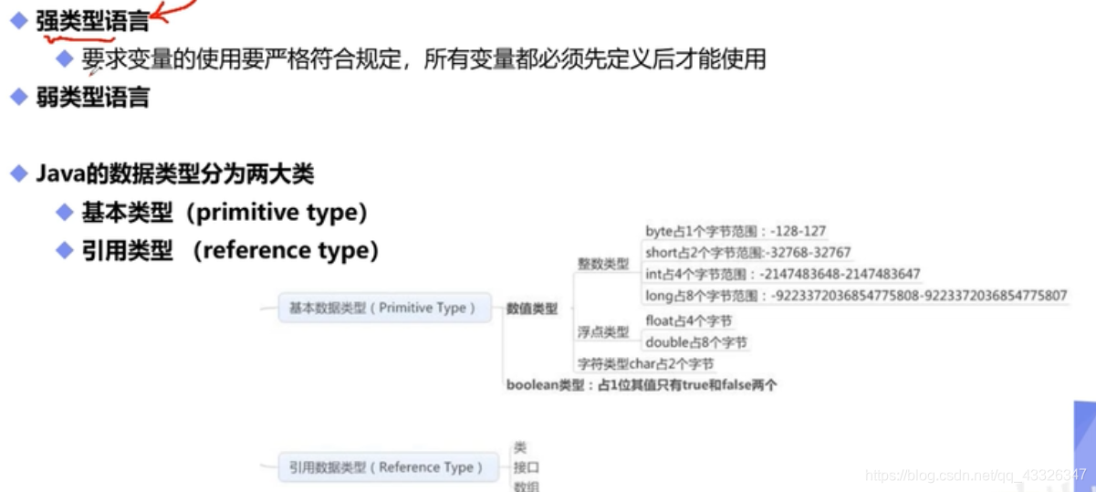 强制类型转换