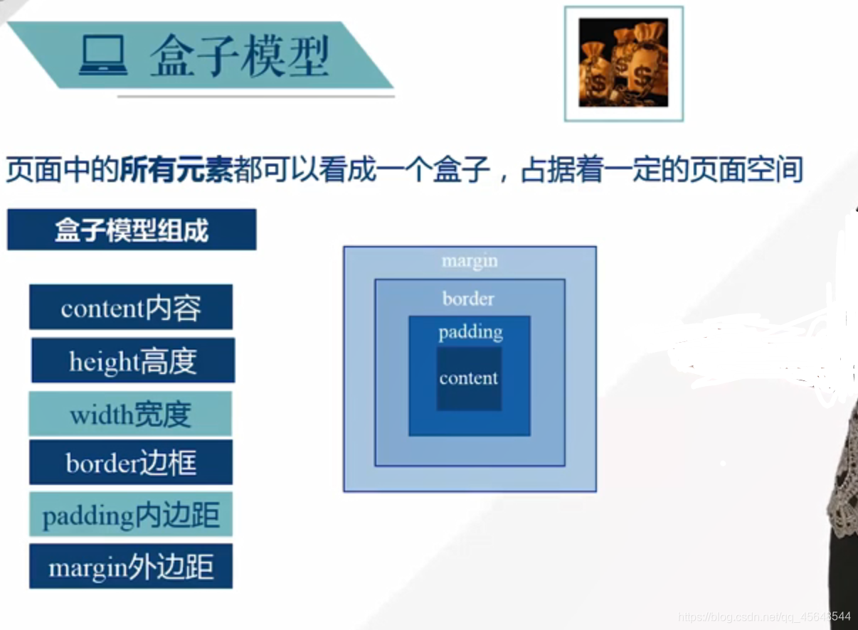 css布局与定位