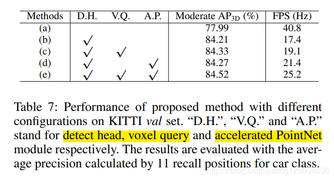 详解两阶段3D目标检测网络 Voxel R-CNN：Towards High Performance Voxel-based 3D Object Detection