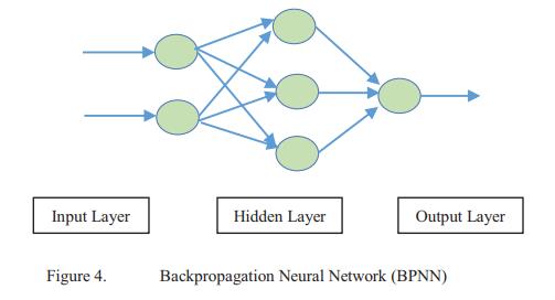 基于大数据的人工神经网络高效发电预测系统
