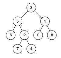 【LeetCode】《剑指Offer》第Ⅷ篇⊰⊰⊰ 61 - 68题