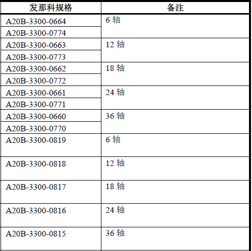 FANUC机器人R-30iB_R-30iB PLUS备件规格型号统计整理