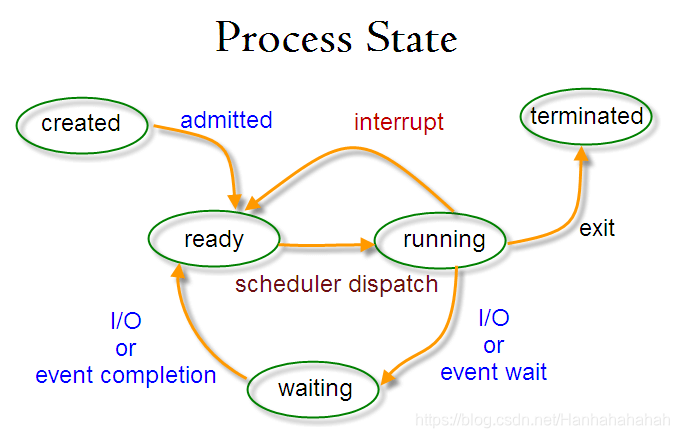 多线程(Threading)和多进程(Multiprocessing)_threading和multiprocessing-CSDN博客