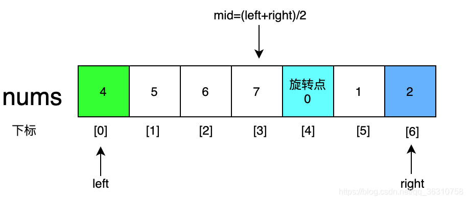 [外链图片转存失败,源站可能有防盗链机制,建议将图片保存下来直接上传(img-okh6vAxJ-1614736029548)(image-20210226222148222.png)]