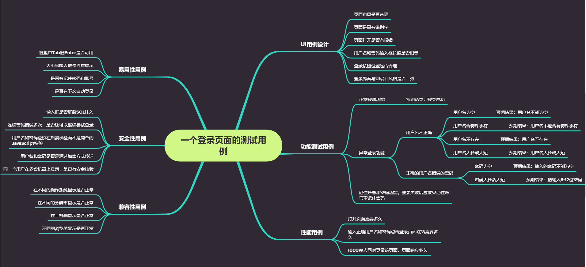 一个简单的登录页面测试用例