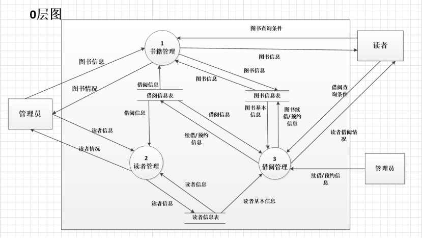 网上图书馆系统