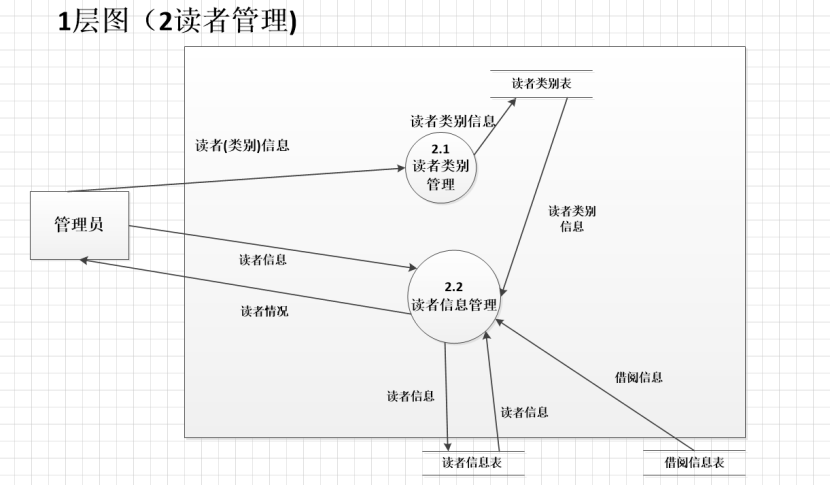 网上图书馆系统