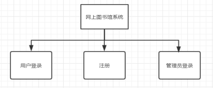 网上图书馆系统