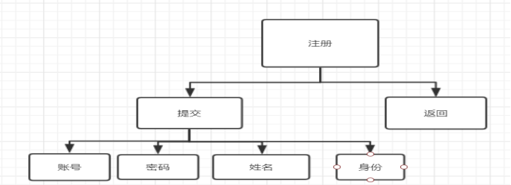 网上图书馆系统