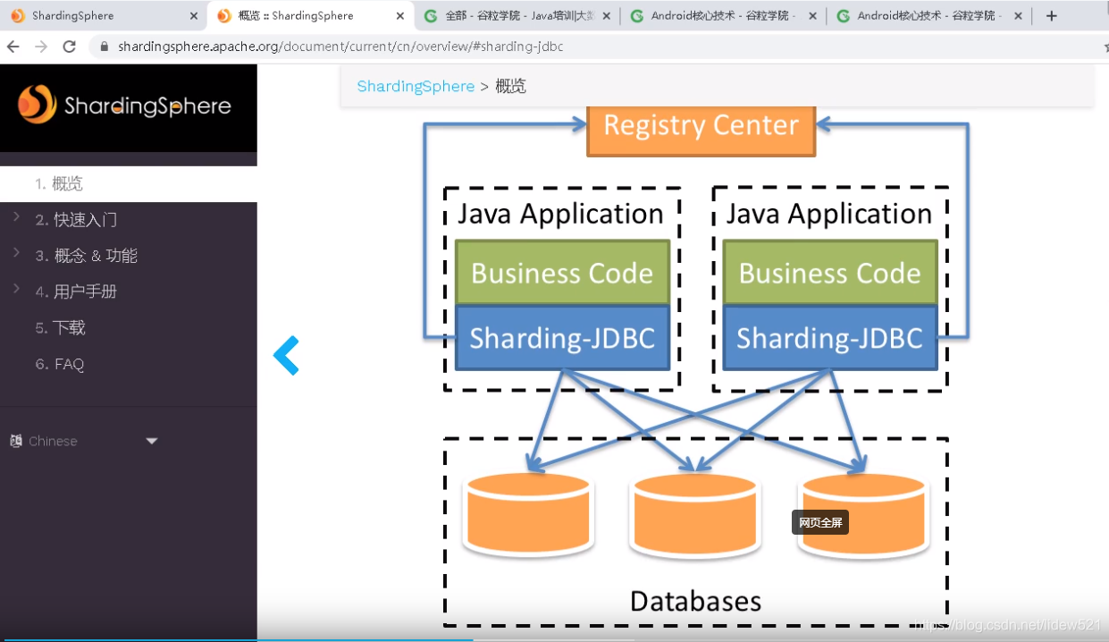 Sharding-JDBC简介_Sharding-Sphere,Sharding-JDBC分布式_分库分表工作笔记006 ...