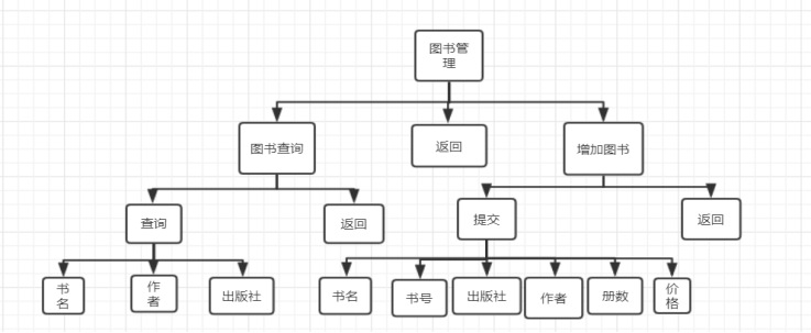 网上图书馆系统