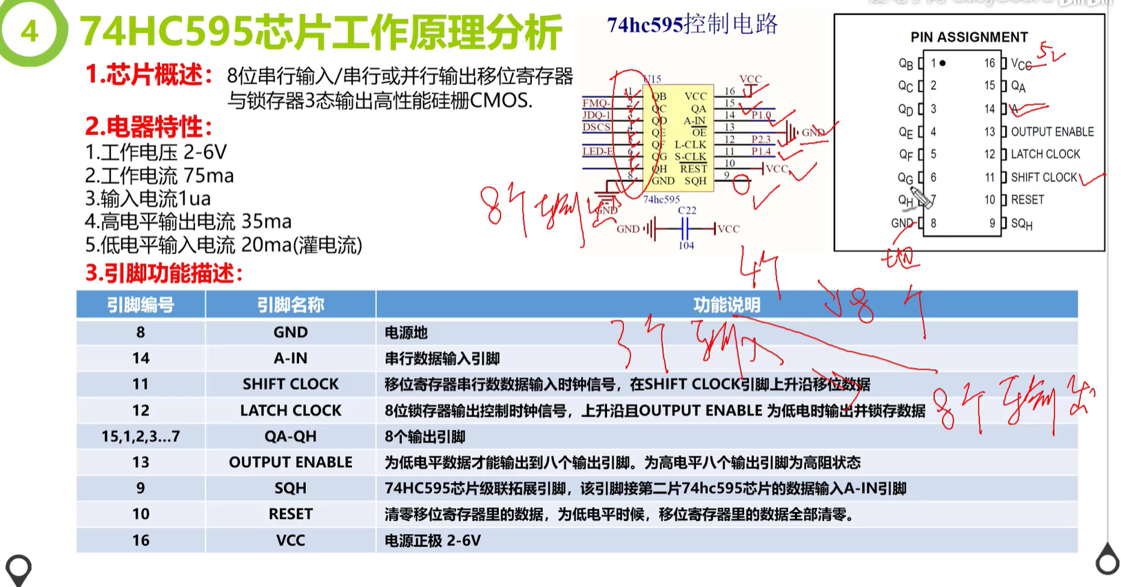 1 .芯片概述2 .电器特性3 .引脚功能描述4 .极限参数5 .推荐参数6 .