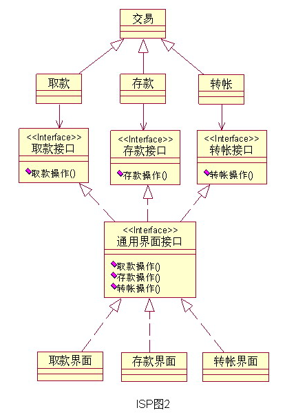 面向对象分析与设计——GRASP原则