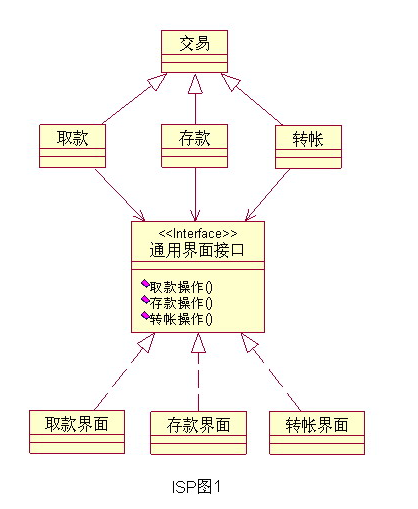 面向对象分析与设计——GRASP原则