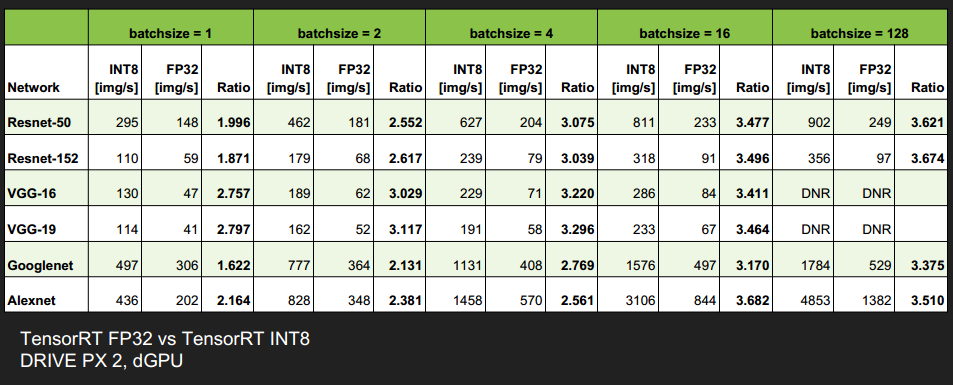 【tensorrt】——int8量化