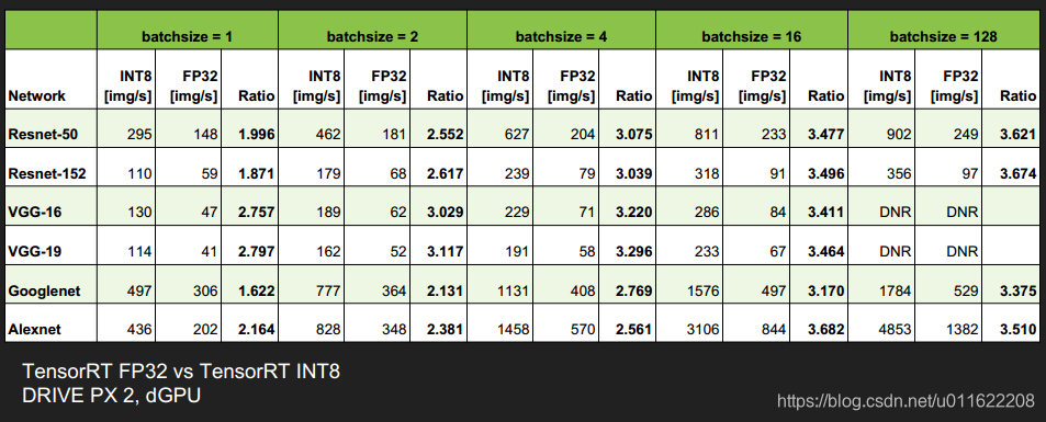 【tensorrt】——int8量化