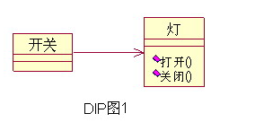 面向对象分析与设计——GRASP原则