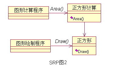 面向对象分析与设计——GRASP原则