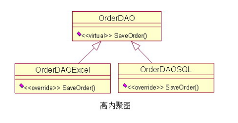 面向对象分析与设计——GRASP原则