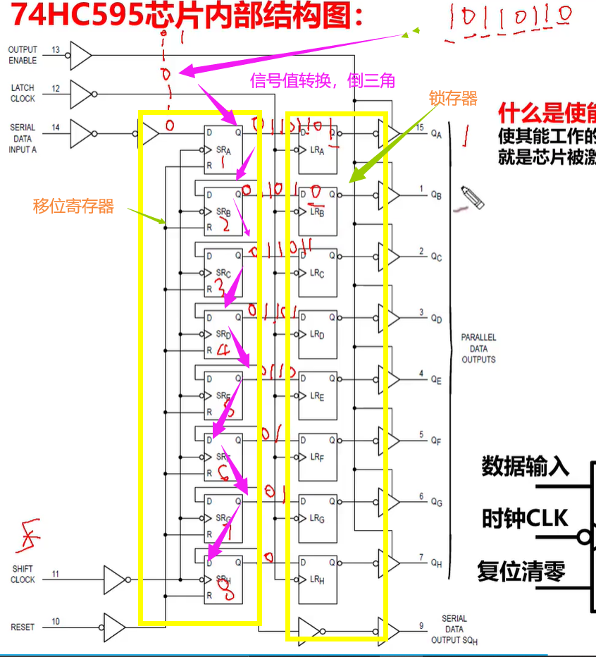 引脚功能描述4 .极限参数5 .推荐参数6 .时序图,真值表7 .典型电路8 .