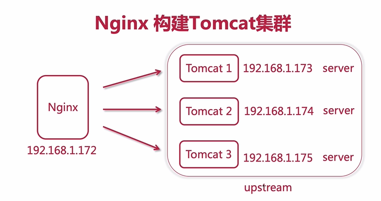 nginx搭建tomcat集群_如何将项目部署到tomcat服务器上 (https://mushiming.com/)  第1张