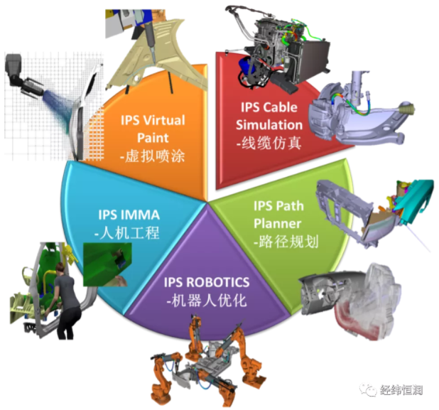 IPS — 线束和软管受力与动态变形三维仿真_industrial path solution-CSDN博客