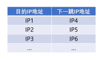 IP地址表