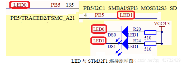 Stm32 4 Led Rotation 【嵌入式】STM32学习(4)——点亮LED灯(库函数版本)_stm32库函数点亮led-CSDN博客