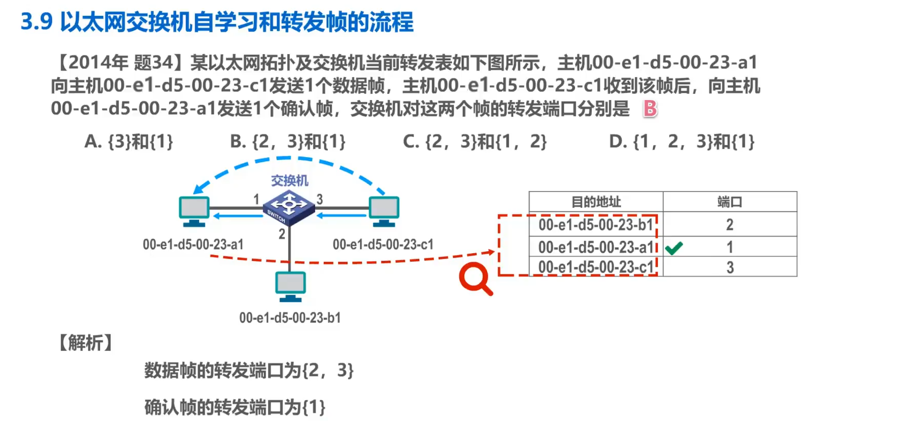 以太网交换机自学习和转发帧的流程例题3