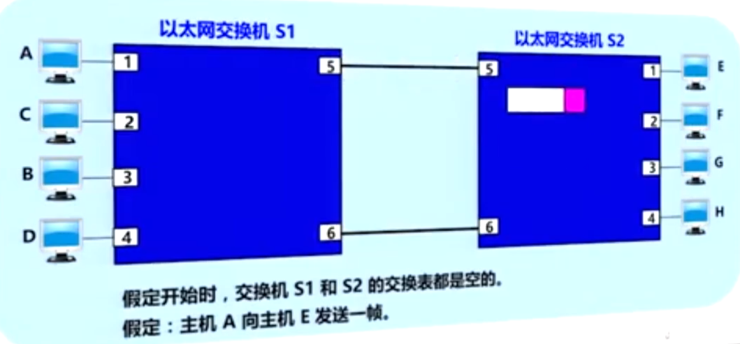 兜圈子现象