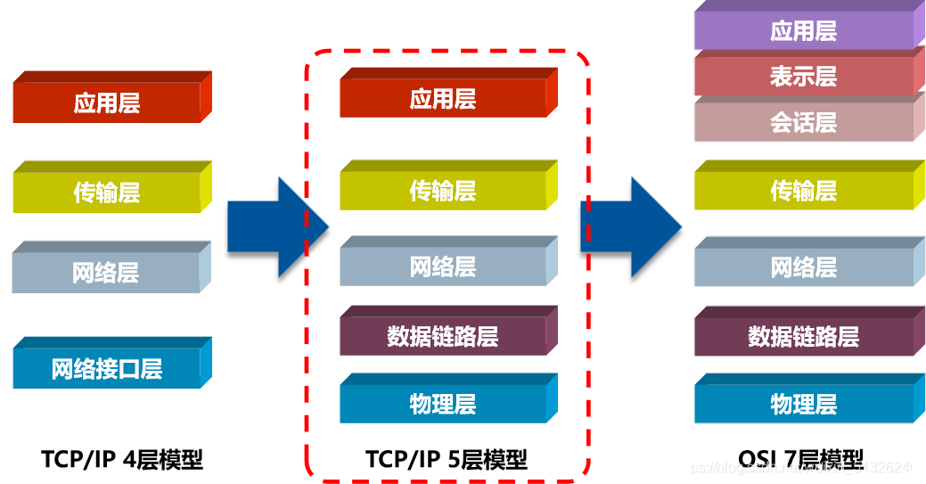 服务器网络模型（简述计算机网络系统客户服务器模型工作原理） 服务器网络模子
（简述盘算
机网络体系
客户服务器模子
工作原理） 行业资讯