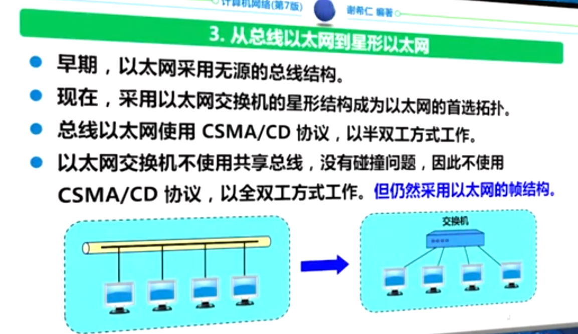 从总线以太网到星形以太网