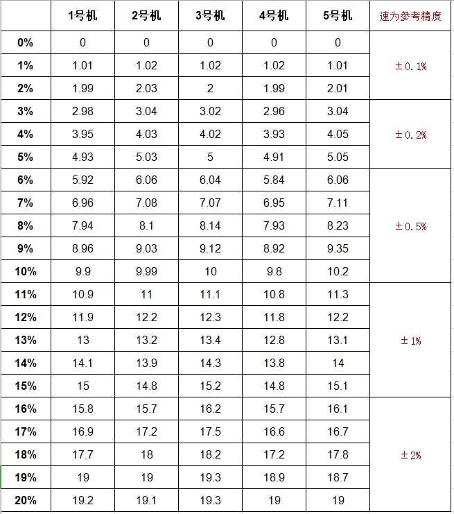盐度计方案介绍