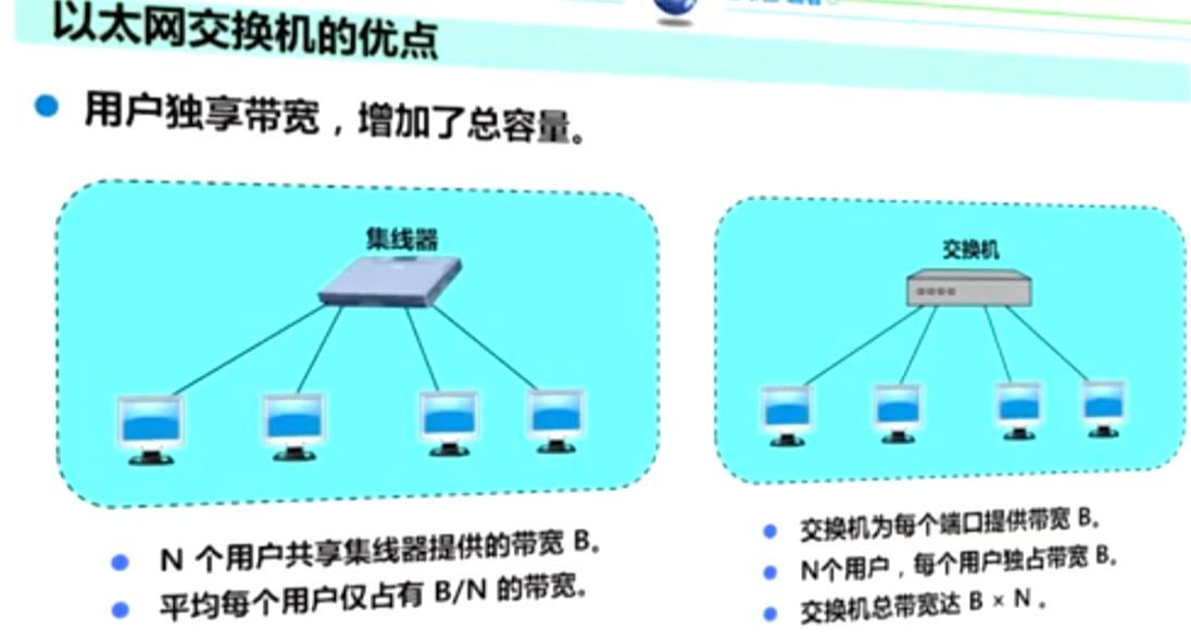 以太网交换机的优点