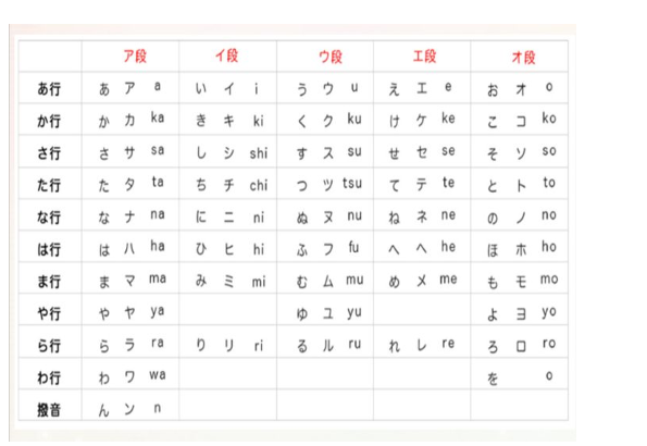 日语50音图 狱寺隼人的博客 Csdn博客 日语50音图 狱寺隼人的博客 Csdn博客