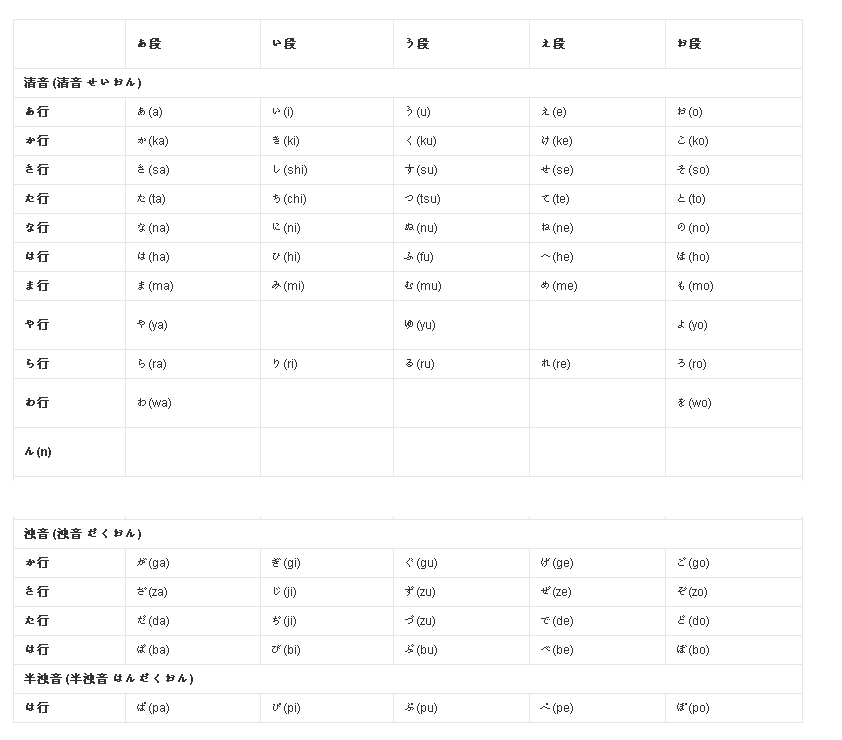 日语50音图 狱寺隼人的博客 Csdn博客