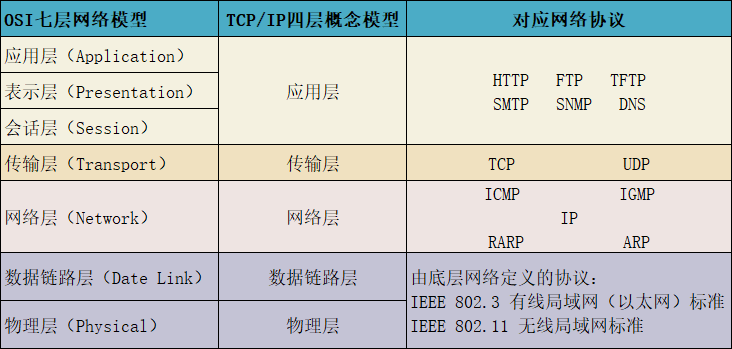 计算机网络参考模型osi模型tcpip协议等