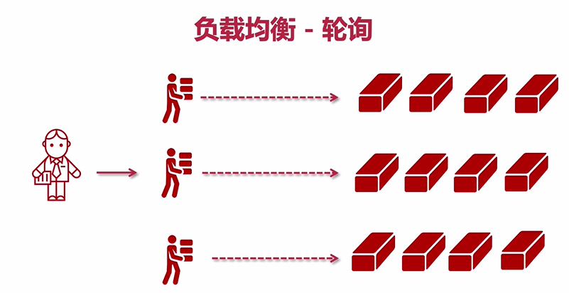 nginx搭建tomcat集群_如何将项目部署到tomcat服务器上 (https://mushiming.com/)  第2张