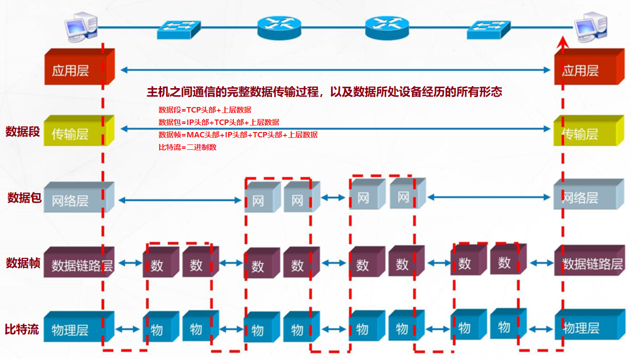 云计算和大数据时代网络技术揭秘 pdf_腾云——云计算和大数据时代网络技术揭秘 pdf_饿鬼毛时代大饥荒揭秘pdf