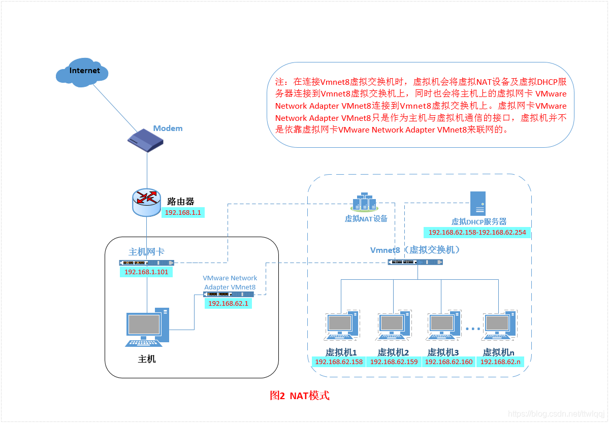 来源：https://blog.csdn.net/lyf_ldh/article/details/78695357