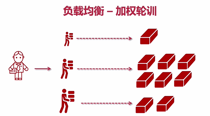 nginx搭建tomcat集群_如何将项目部署到tomcat服务器上 (https://mushiming.com/)  第3张