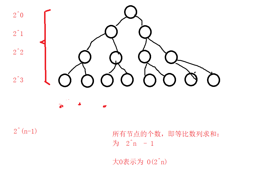 求解时间复杂度和空间复杂度