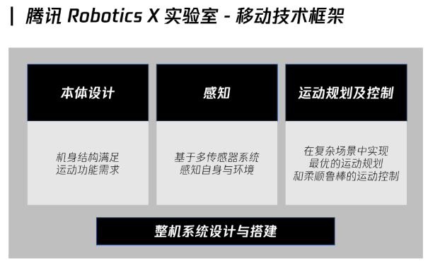 腾讯 Robotics X 实验室?发布首个全自研四足机器人Max